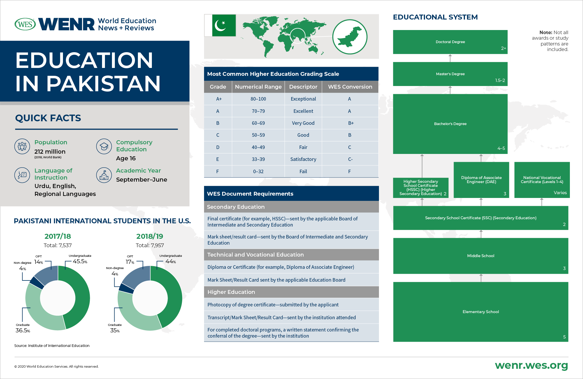 education-programs-dpef